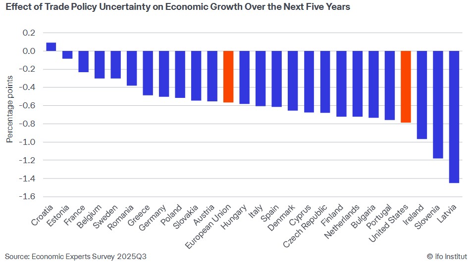 EconPol Europe tweet media