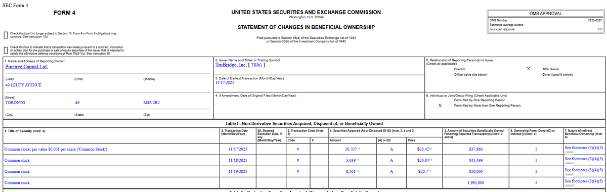Pinetree adding a bit more yesterday