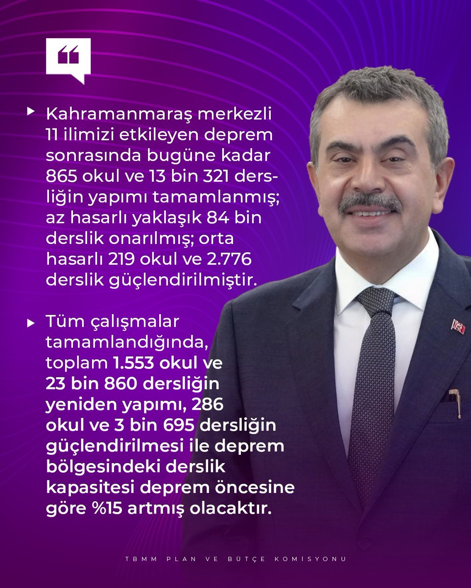 devletsozcusu's tweet image. Milli Eğitim Bakanı Yusuf Tekin:

&quot;11 ilimizi etkileyen deprem sonrası derslikler yapılmış, onarılmıştır. 1.553 okul ve 23.860 dersliğin yeniden yapımı, 286 okul ve 3.695 dersliğin güçlendirilmesi ile deprem bölgesindeki derslik kapasitesi deprem öncesine göre %15 artacaktır.&quot;