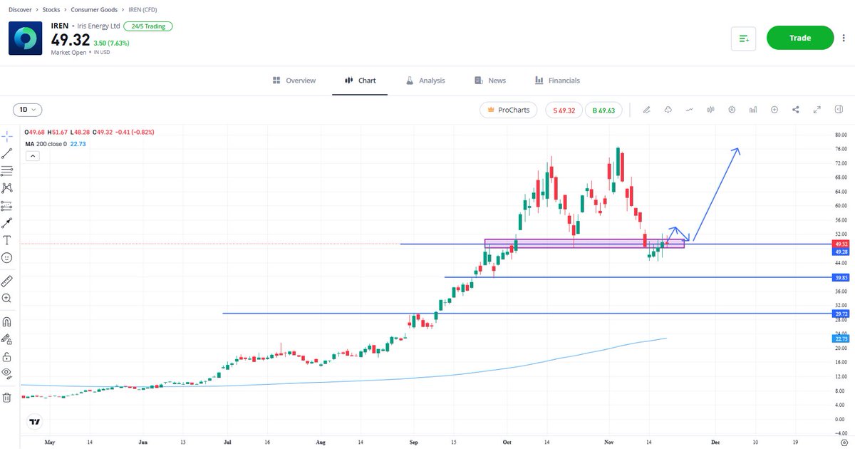 Sam North tweet media