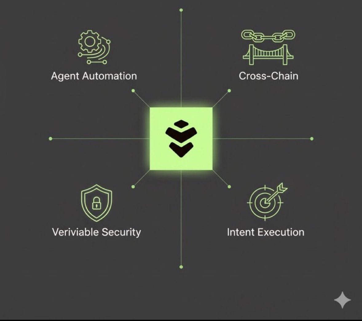 _Kriptopia's tweet image. GWARD 💚
Why @wardenprotocol Quietly Fits the Needs of Real Institutions

When companies look at blockchain, they don’t chase hype, they look for structure, predictability, and a system that won’t fall apart when they scale. Warden fits into that space almost naturally. Its…