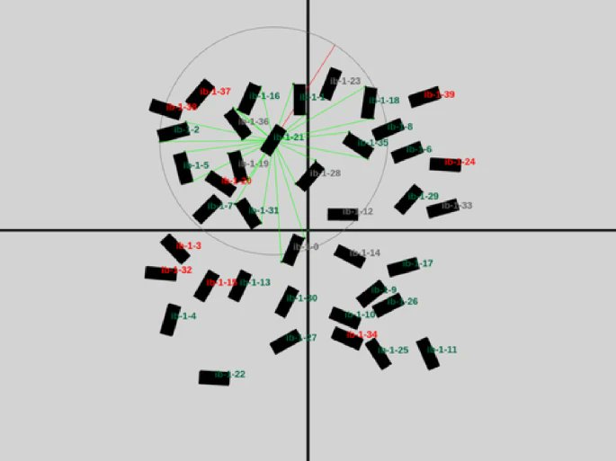 AUROblog's tweet image. 🆕 #openaccess paper!
Bugs with features: vision-based fault-tolerant #collectivemotion inspired by nature by Peleg Shefi, Amir Ayali &amp;amp; Gal A. Kaminka 
🔓bit.ly/43AtNpO
#RobotSwarm @ubarilan @of_sagol @TelAvivUni