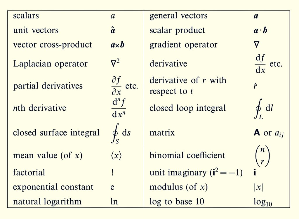 Ganeshuor's tweet image. These notations are must-know for every learner.