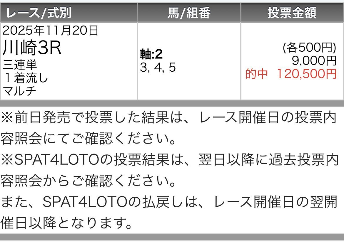 UMASUGIkeiba's tweet image. 🏇川崎12R【A】予想いいね250で無料公開🏇

🎯川崎勝負レース特大払戻獲得🎯
本日軸馬激走ラッシュ◎（8-1-3-3）
名1R◎3着
名2R◎1着
名3R◎1着
川1R◎3着
川2R◎1着
川3R◎1着
川4R◎2着
川5R◎1着
川7R◎3着
川8R◎1着
川9R◎1着
川11R◎1着