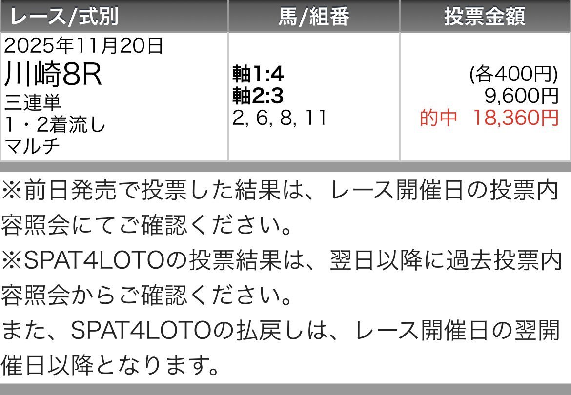 UMASUGIkeiba's tweet image. 🏇川崎12R【A】予想いいね250で無料公開🏇

🎯川崎勝負レース特大払戻獲得🎯
本日軸馬激走ラッシュ◎（8-1-3-3）
名1R◎3着
名2R◎1着
名3R◎1着
川1R◎3着
川2R◎1着
川3R◎1着
川4R◎2着
川5R◎1着
川7R◎3着
川8R◎1着
川9R◎1着
川11R◎1着