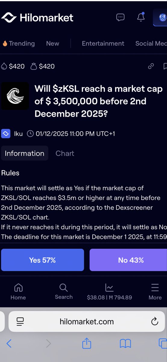 Ikuikasi's tweet photo. Sup lads,

Created a new pool (a bit different this time!). 

Will $zKSL reach a mc of $3.5m before 2nd Dec?

https://t.co/Uy8y96UZtO

Added $420 liquidity (allocated a bit more to the Yes let’s see!).

What you reckon? Seems to be flying again.

$HILO

#zKSL #ZeroKnowledge https://t.co/fiIzhAHZNT