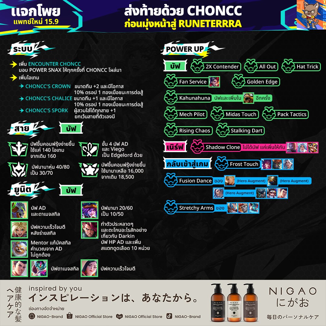 ToongchaTFT's tweet photo. แจกโพยแพทช์โน้ต 15.9 ที่อัปมาล่าสุด

For Fun Patch ก่อนเข้า Set 16 ไปเล่นกันได้เลย

เดี๋ยวผมทำวิดีโอหมุนกาชามาให้ดูด้วยนะ รอได้เลยจ่ะ
──────✦❅✦──────
#GoldenSpatula #Set15 #TFT #TeamfightTactics #ถุงชา #KOColiseum #NIGAO #นิกาโอะ https://t.co/CtjfcqjqX1