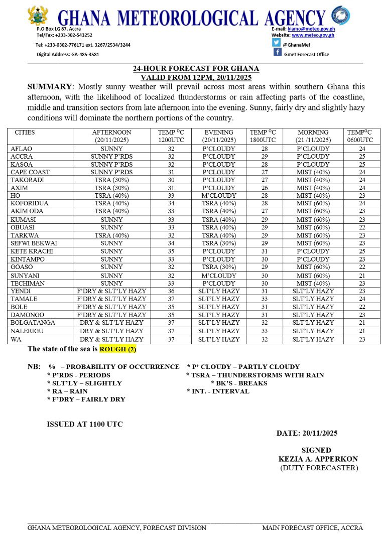 GhanaMet's tweet image. 🎯 Afternoon Forecast
Mostly sunny weather will prevail across most areas within southern Ghana this afternoon, with the likelihood of localized thunderstorms or rain affecting parts of the coastline, middle and transition sectors from late afternoon into the evening. Sunny,…