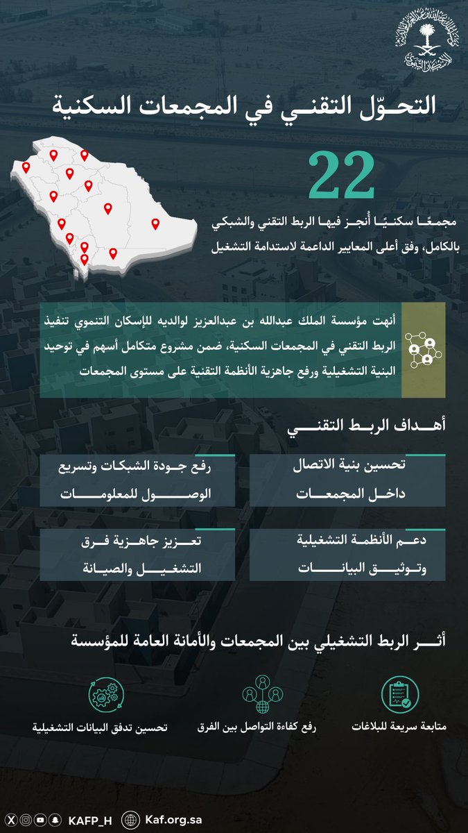 في إطار تطوير العمل التقني، استكملت مؤسسة الملك عبدالله بن عبدالعزيز لوالديه للإسكان التنموي تنفيذ الربط التقني في المجمعات السكنية؛ ضمن جهودها لتعزيز كفاءة الخدمات ودعم مسار #التحول_الرقمي بما ينسجم مع مستهدفات #رؤية_2030.