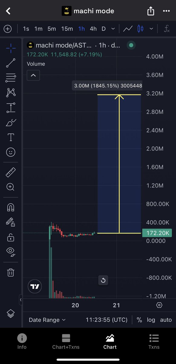 Stock up on $Machimode as much as you can before the storm hits. 💛

#Machionbnbchain #BNB #Aster #cz