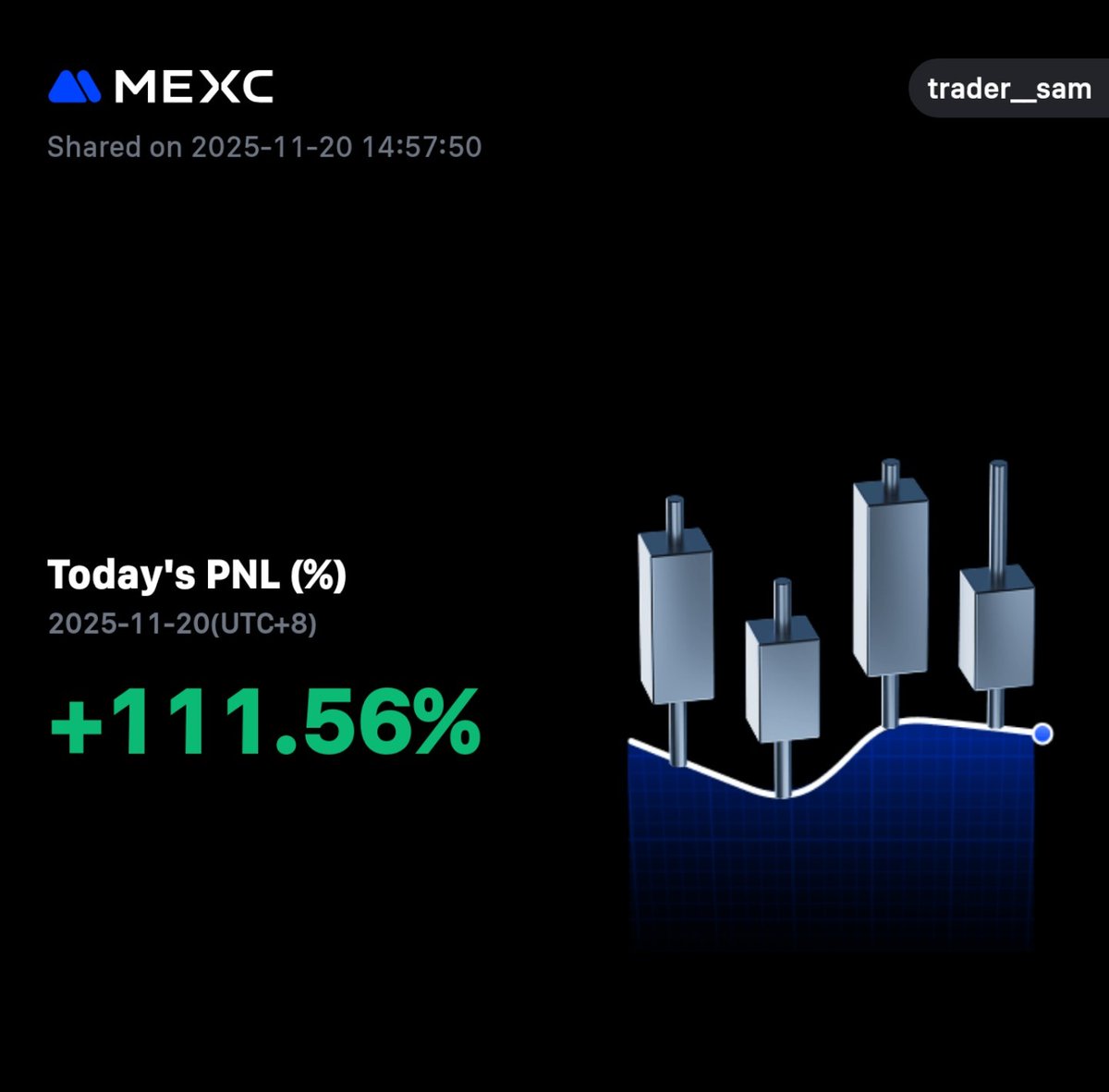 trader__sam's tweet image. I&apos;ve no interest in flexing, I&apos;m just showing it to those who don&apos;t know about risk management.