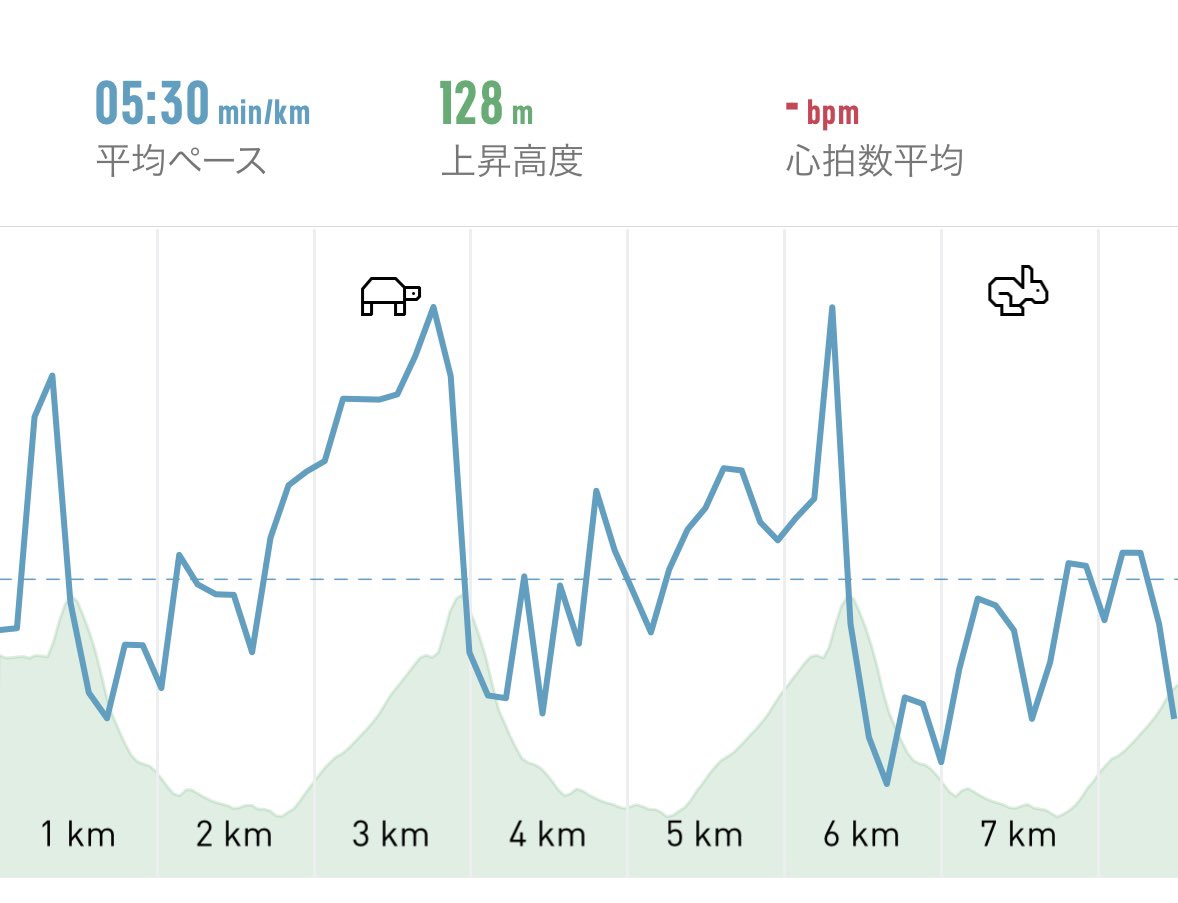 紫ブロッコリーを収穫しました
茹でると緑ブロッコリーになります

夜ラン
下りで疾走感を感じたいけど 夜道はスピードがでません
まあ 夜道じゃなくてもいつもこんな感じです