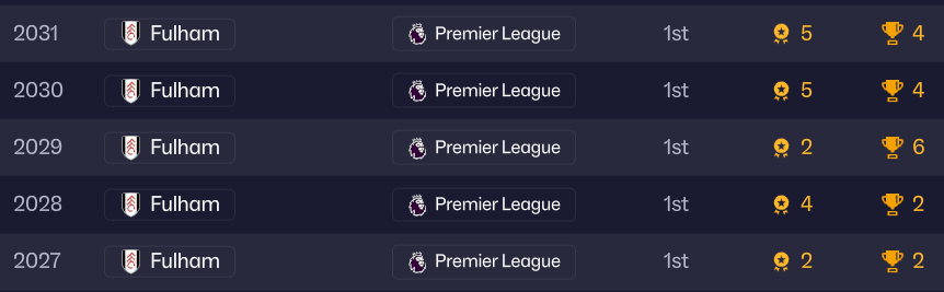 gwavy93's tweet photo. So many bugs still in #FM26. I have won the UCL with Fulham but I am still on a month to month contract. When I request a new contract the board tells me I don't deserve a new one 😂 https://t.co/uVfdspZz3f