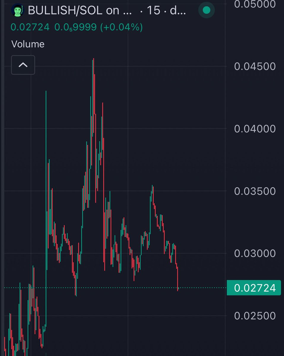 IntoTheFutur3's tweet image. $bullish about to bounce