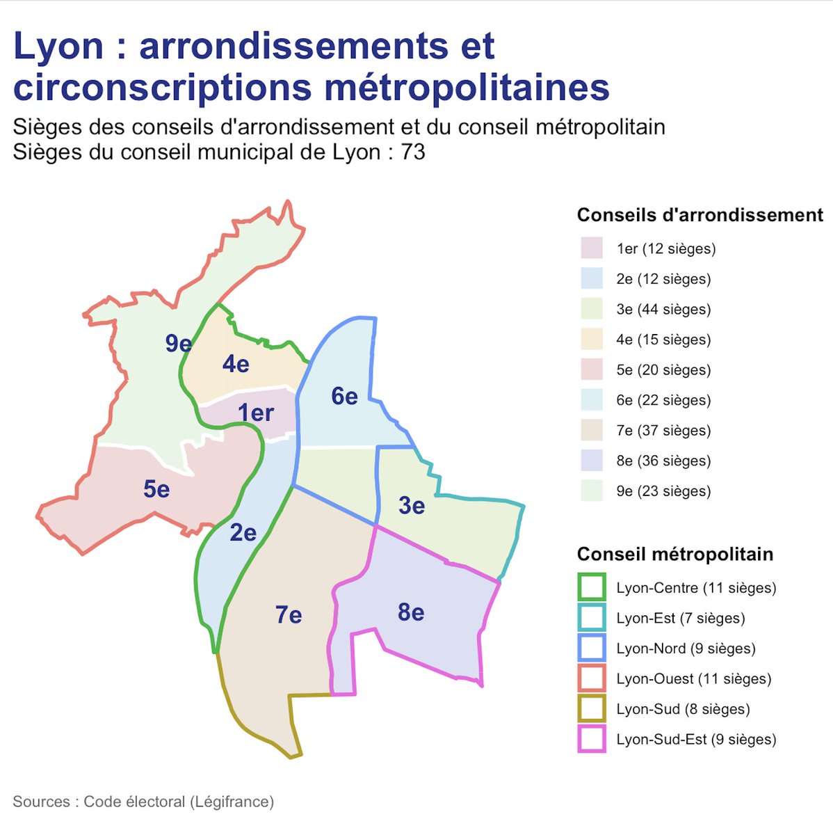 #Elections2026 Trois scrutins pour les #Lyonnais : conseil d'arrondissement, conseil de la <a href="/villedelyon/">Ville de Lyon</a> et conseil métropolitain <a href="/grandlyon/">Métropole de Lyon</a>.
Avec les circonscriptions représentées sur la carte.
instagram.com/p/DRRsdGbjGO0/…