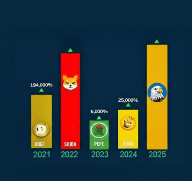 $HAWK Token isblimited supply, real usage, strong vision  
- Transparent, community-first ecosystem built for growth.

CA: 0xe846d164b88ed2e1209609fea3cf7a3d89d70d2d