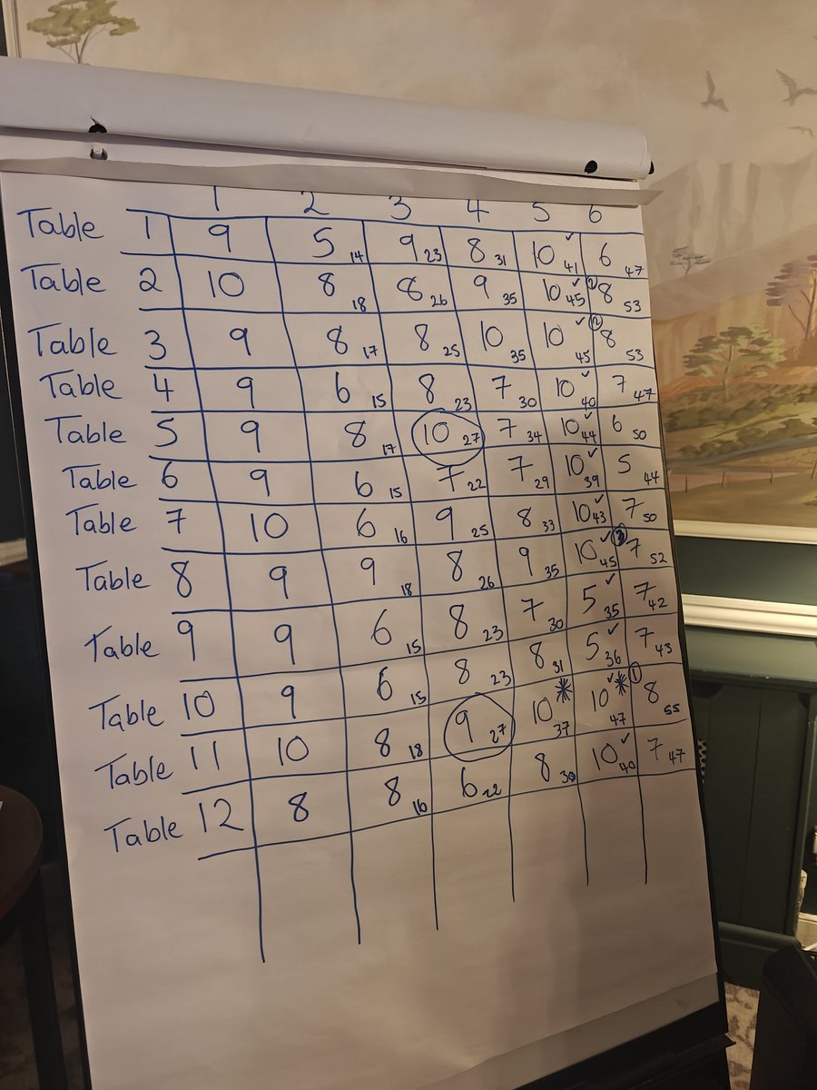 moriarty_lori's tweet image. It&apos;s the first proper day of the Library Association of Ireland Public Libraries conference. The table quiz rivalries of last night have been put to bed and we&apos;re heading into a day of amazing speakers! #LAIBooktotheFuture25 @LAIonline #libraries