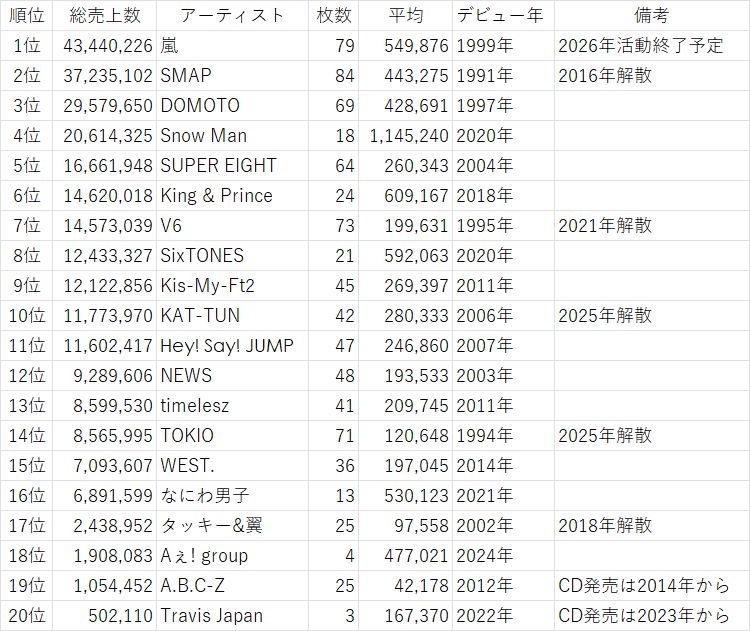 ジャニーズ バラ売り⭕️ Amazon.co.jp: HiHi Jets グッズ ジャニーズJr. Summer Paradise