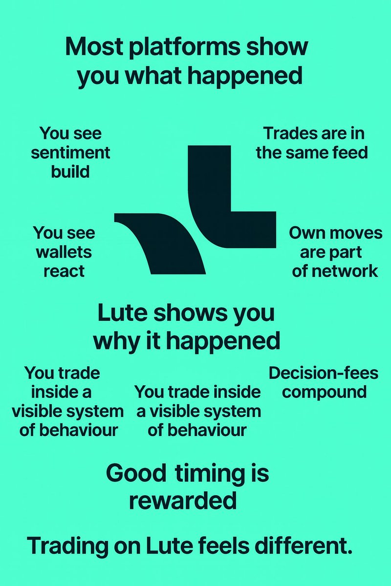 Nikyaps's tweet image. Most trading platforms show you what already happened
@lute shows you WHY  it happened

that alone is a strong reason to trade here

• you see sentiment build before the move
• you see wallets react when conviction starts
• you watch the flow form in real time
• trades and…