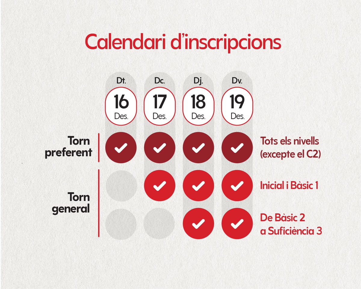 cpnlpenedesgrf's tweet image. Inscripcions de desembre per als cursos de català. Apunteu-vos les dates! 📣✍️

#cursosdecatala #calendari #dates