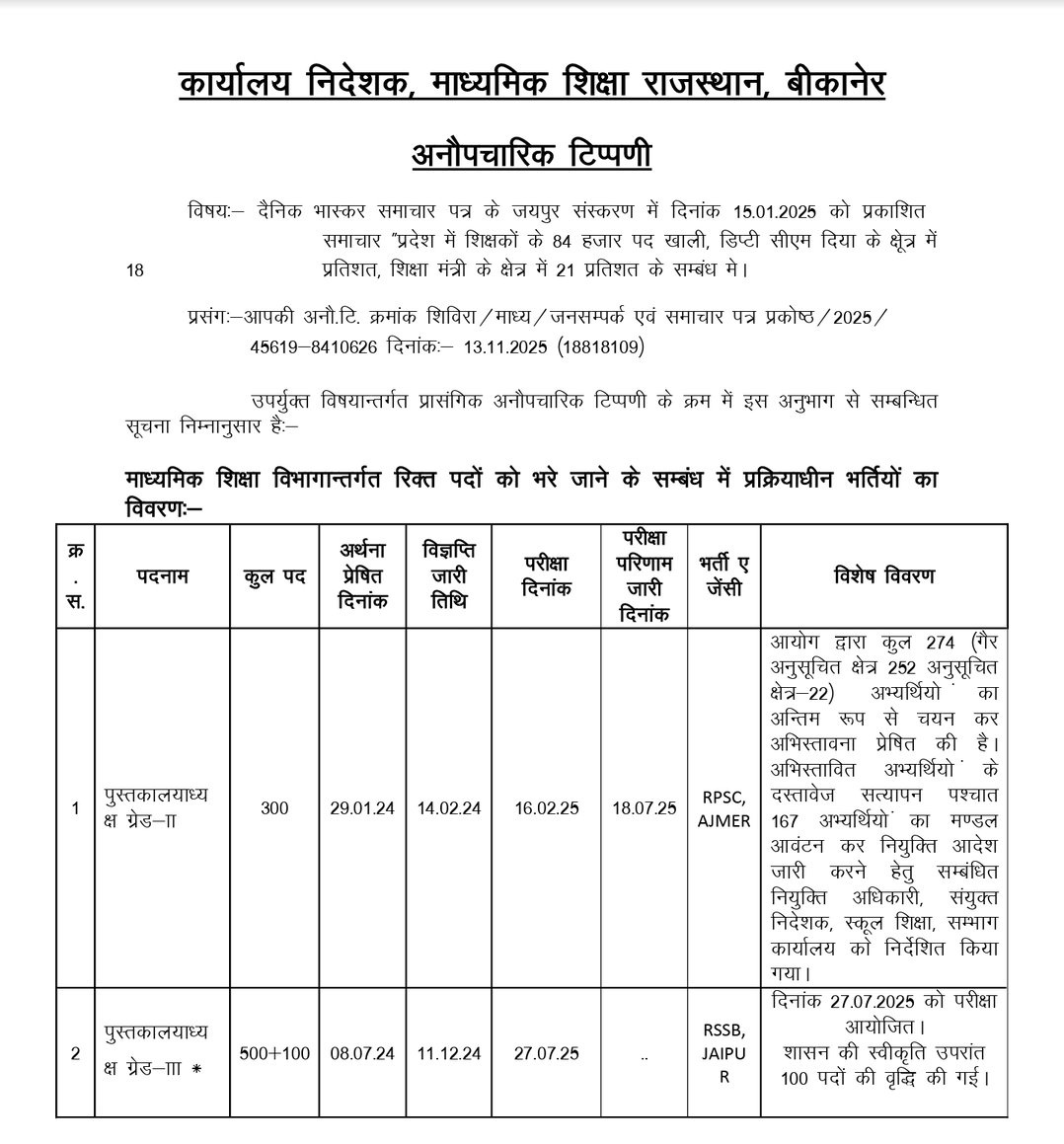 pcchoudharyJSR1's tweet photo. LIBRARIAN GR III पद वृद्धि &amp; LIBRARIAN GR II नियुक्ति प्रक्रिया पर अपडेट 👍 
#पदवृद्धि 
#नियुक्ति https://t.co/TCUKvy4Zrc