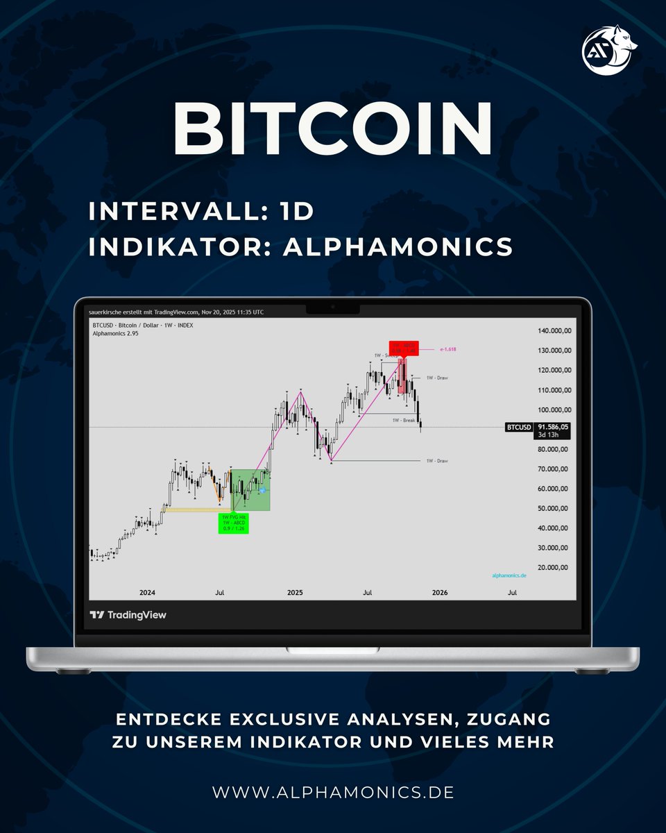 Alphamonics Trader tweet media