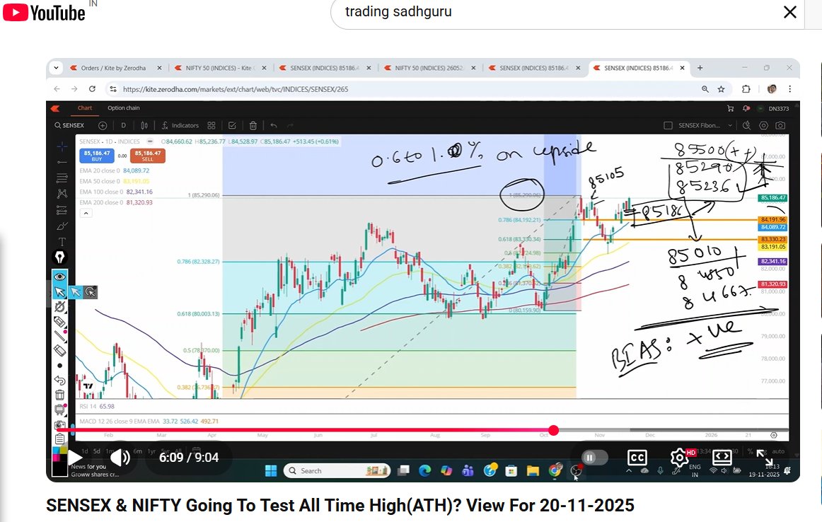TradingSadhguru's tweet photo. Levels on Up Side met #Nifty #Nifty50 #sensex #OptionsTrading https://t.co/EL4FWF5uns