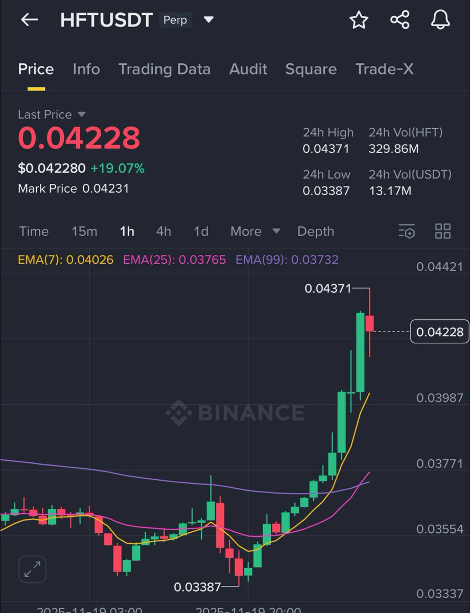 FelixStevenX's tweet image. #HFT/USDT 🤩🤩

t.me/+UcMieKrwwlYzY…