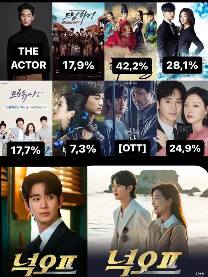 The industry knows who he is: hardworking, respectful, transparent. Eighteen years left a reputation that false narratives can never stain. 

#KimSoohyun
Enduring Truth
#SoohyunStandsTall