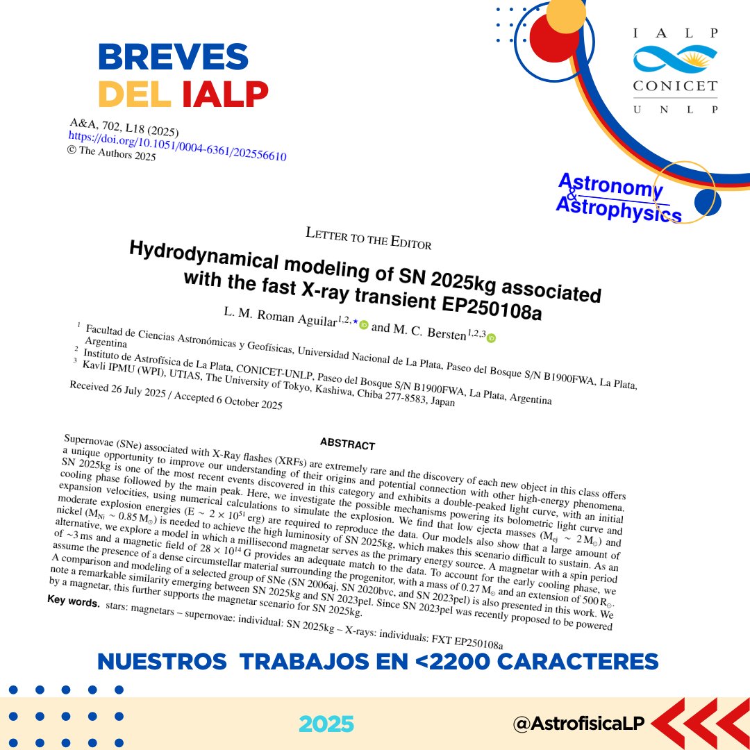 Las investigadoras Lili Román Aguilar y Melina Bersten (IALP, FCAG), estudiaron la supernova SN 2025kg, asociada a destellos en rayos X. La luz de la explosión, al pasar el tiempo, mostró dos picos de brillo, siendo el segundo más intenso.

#IALP