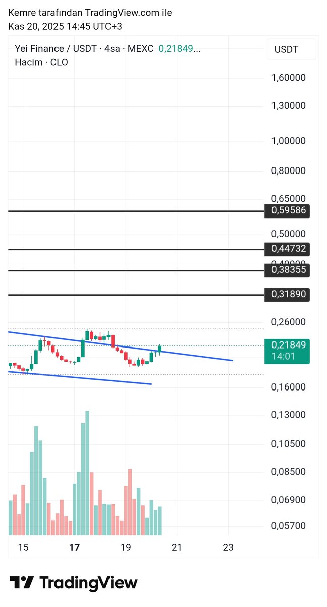 Emre Crypto-Bist Signals 📈 tweet media