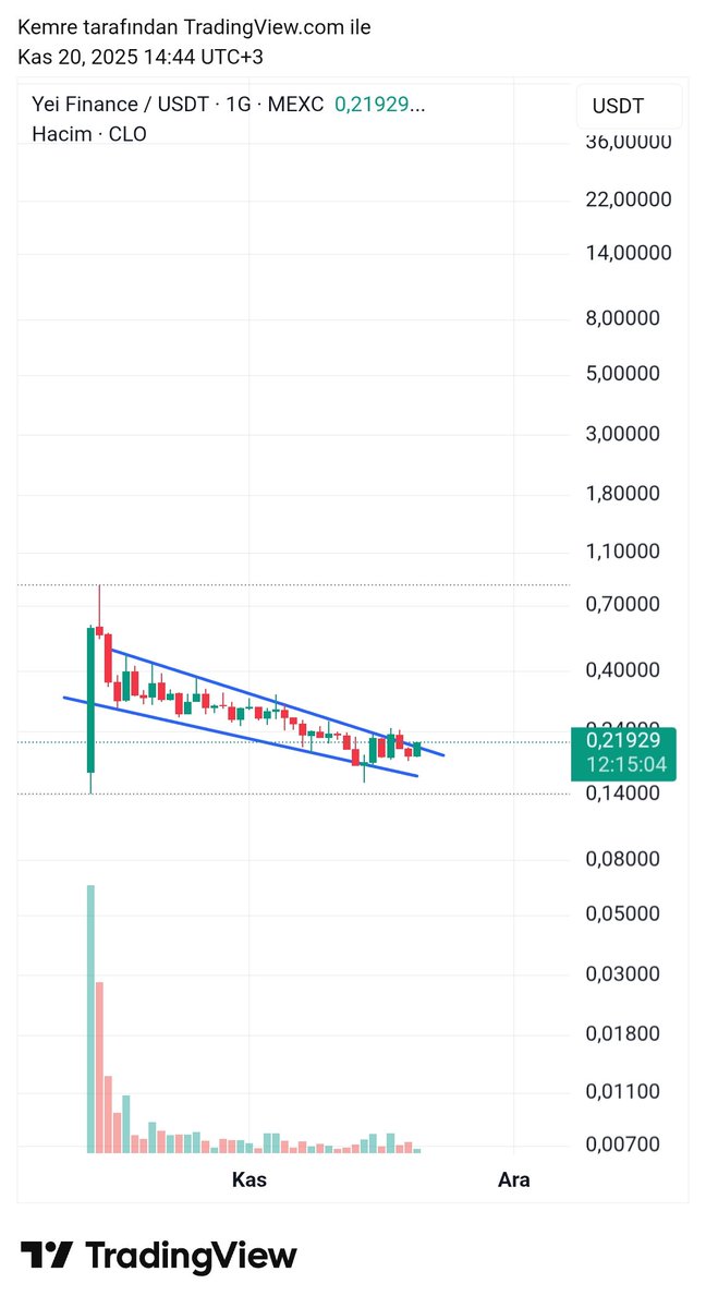 Emre Crypto-Bist Signals 📈 tweet media