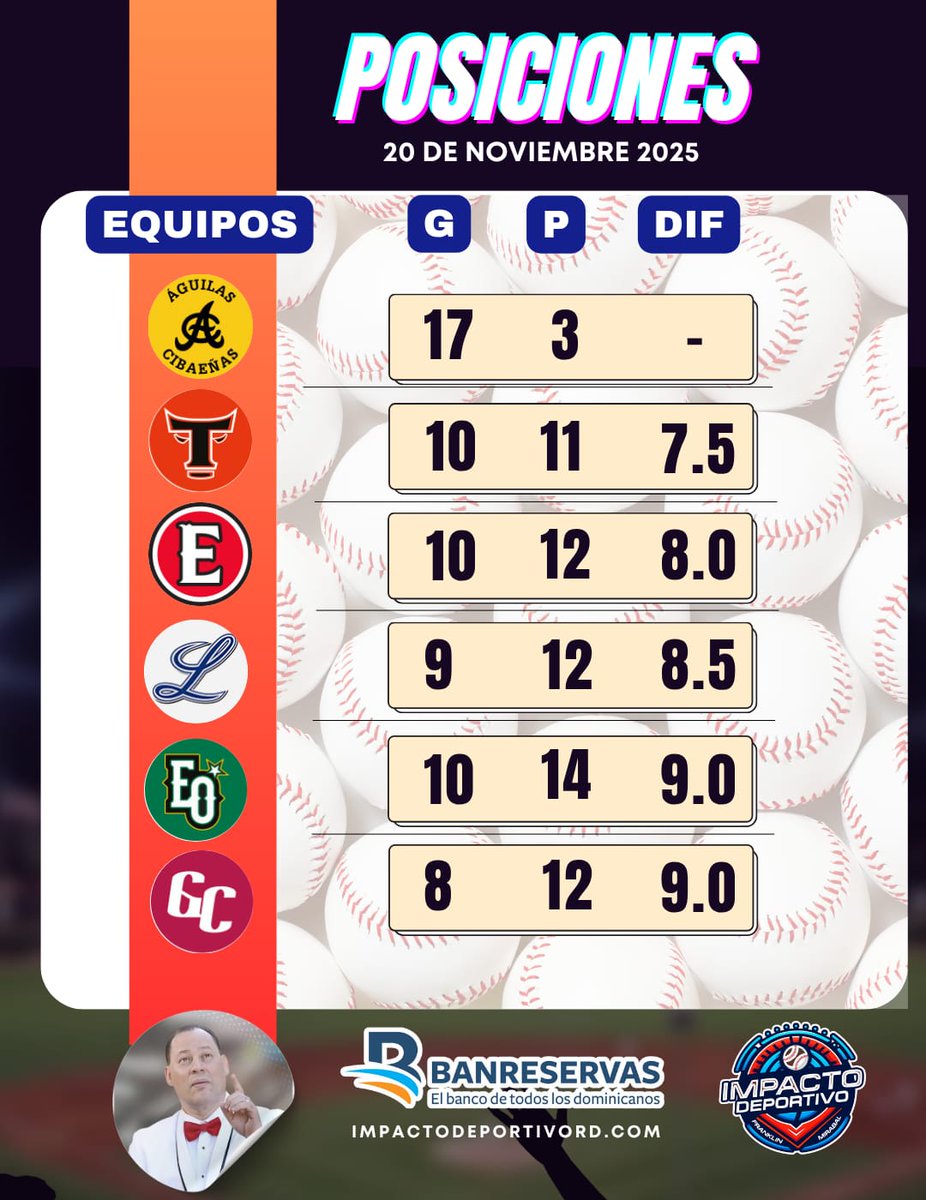 Elreydelaradio's tweet image. El que ríe último...

#YoApoyoALidom