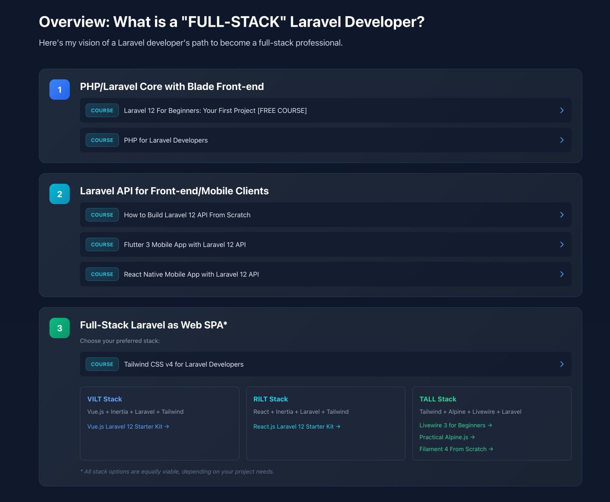 ¡Recientemente lanzamos un NUEVO DISEÑO para el sitio web de LaravelDaily!

 https://t.co/yf4SnXiLRU

 Comenzó como un b