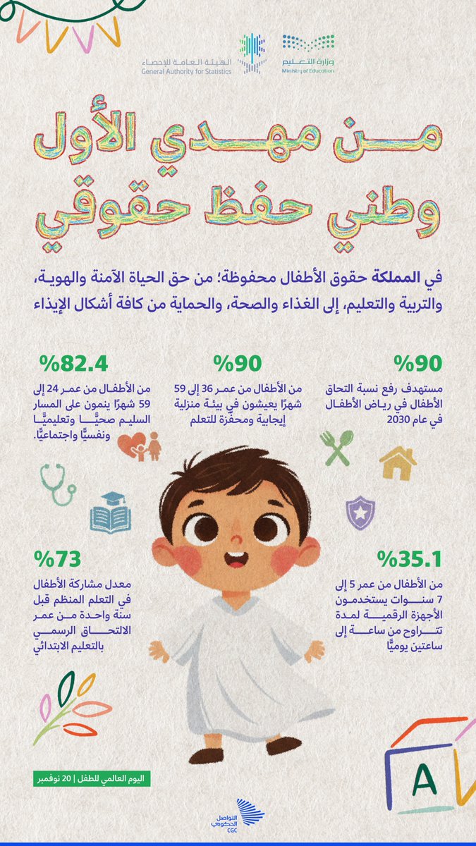 CGCSaudi's tweet image. في اليوم العالمي للطفل؛ حماية الأطفال ورعايتهم وتمكينهم في كل مراحل نموهم حق أصيل تكفله المملكة.