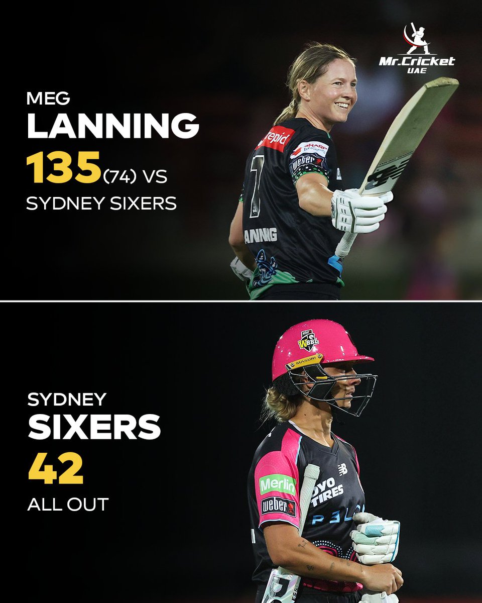 mrcricketuae's tweet image. Meg Lanning defeats Sydney Sixers by 93 runs...

#BigBash #WBBL #MegLanning #MrCricketUAE