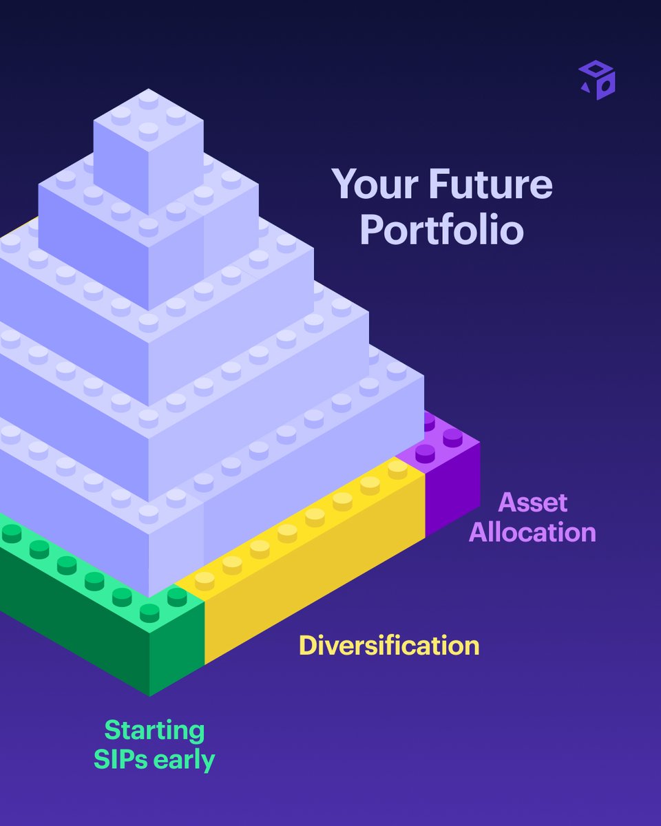 smallcaseHQ's tweet image. Start early, thank yourself later. 😌💰