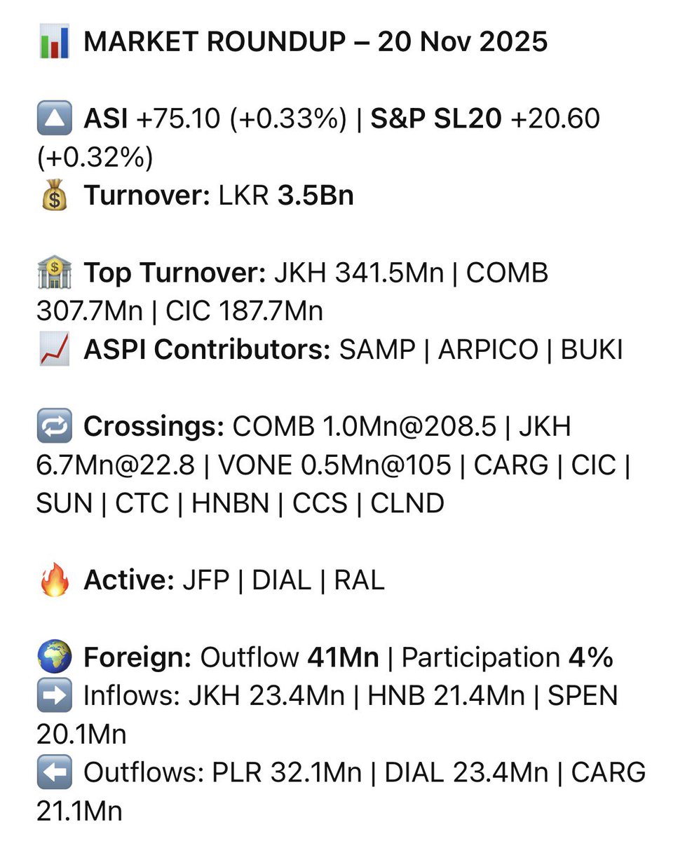 Krishantha888's tweet image. CSE Daily Market Roundup 
#cse #stocks #investing #greenday