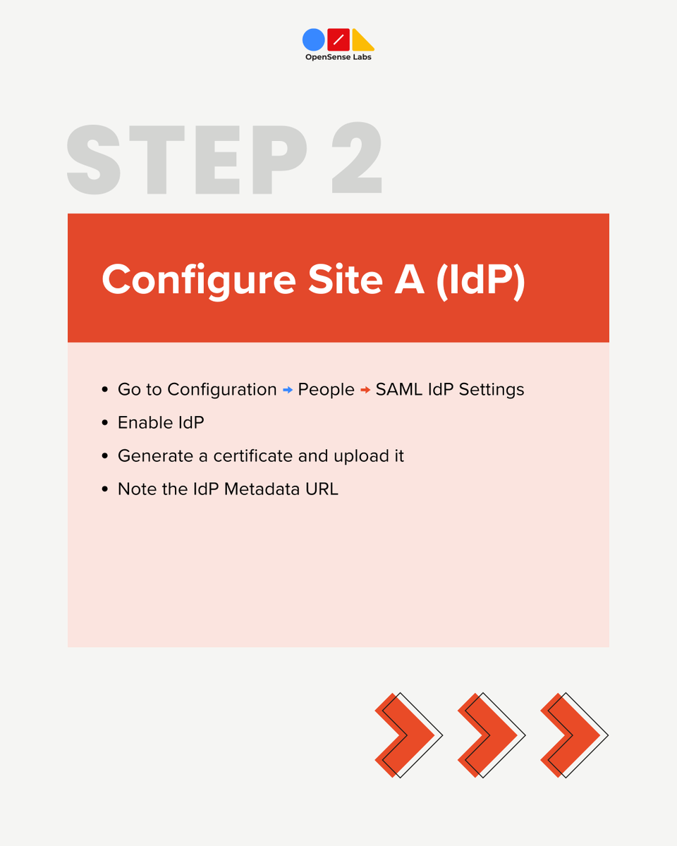 OpenSenseLabs's tweet image. Managing multiple Drupal sites is tough—especially user access. 😪

SSO with SAML simplifies everything: one login, easier role management, better tracking, stronger security.

Swipe for a step-by-step guide to implementing SSO in Drupal. 👇

#drupalcmsdevelopment #sso #Website