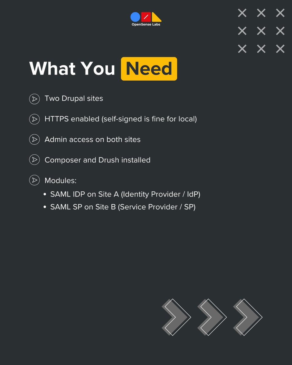 OpenSenseLabs's tweet image. Managing multiple Drupal sites is tough—especially user access. 😪

SSO with SAML simplifies everything: one login, easier role management, better tracking, stronger security.

Swipe for a step-by-step guide to implementing SSO in Drupal. 👇

#drupalcmsdevelopment #sso #Website
