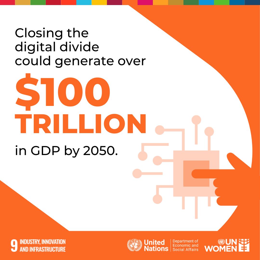 unwomengeneva's tweet image. ✔️ $100 trillion+ in GDP could be unlocked by 2050.

But only if we close the gender digital divide.

👉 See the #GenderData and learn more in the new 2025 Gender Snapshot report from @UN_Women and @UNDESA: bit.ly/3WmDRhZ