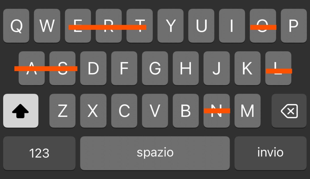 Come sarebbe il titolo del tuo videogioco preferito senza queste lettere? 🧡