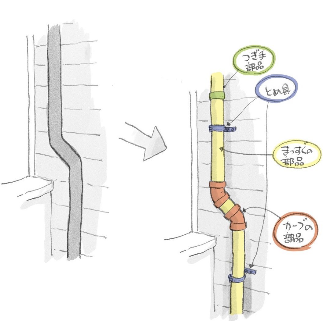 simodasketch's tweet image. 雨樋のパイプも観察してみた！