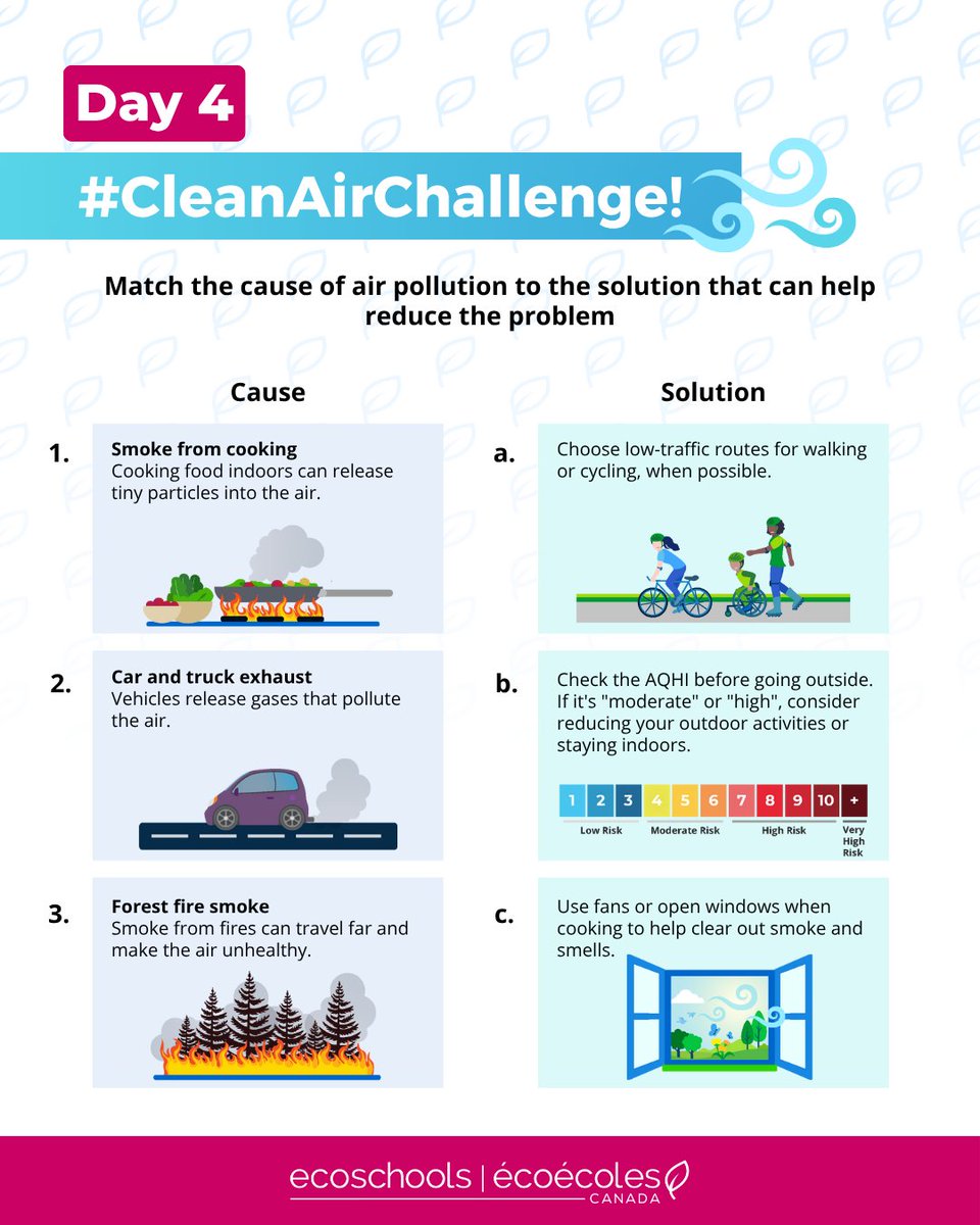EcoSchoolsCAN's tweet photo. It’s Day 4 of the #CleanAirChallenge!💨 What can we do to stay healthy and safe from air pollution? Match the cause of air pollution to the solution that can help us stay safe.
What is one thing you will do to stay healthy and protect yourself from air pollutants? @GovCanHealth https://t.co/fBZQhR8tzD