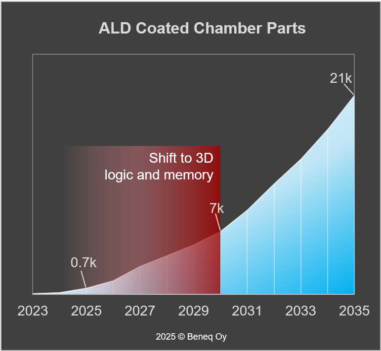 Beneq Corporation tweet media
