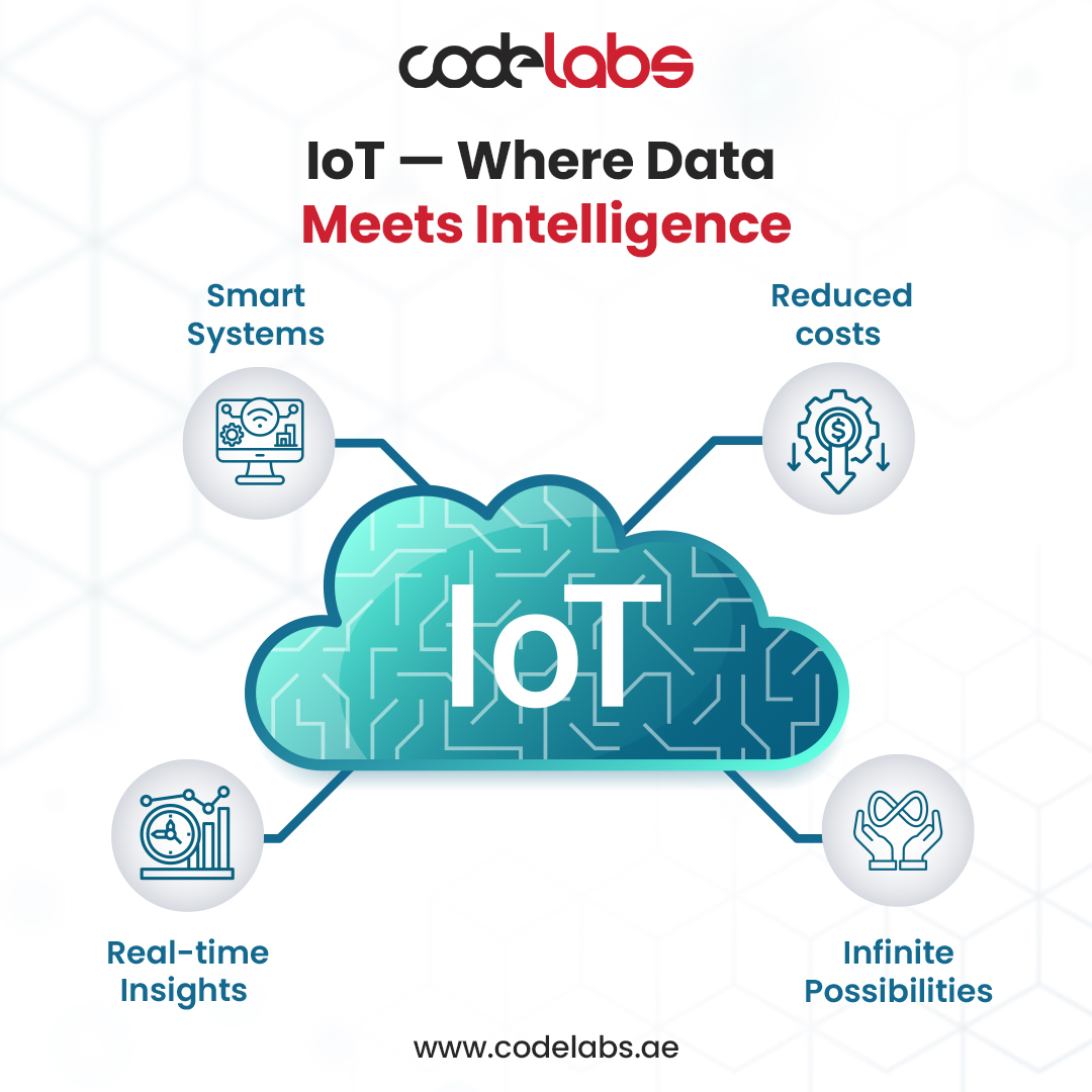 codelabsInc's tweet image. The future is connected.
At CodeLabs, we build IoT ecosystems that talk to each other — devices, sensors, systems, all synced to make your business smarter and more efficient.
From smart cities to smart homes, we make it happen.

#CodeLabs #ConnectedWorld #IoT #AI