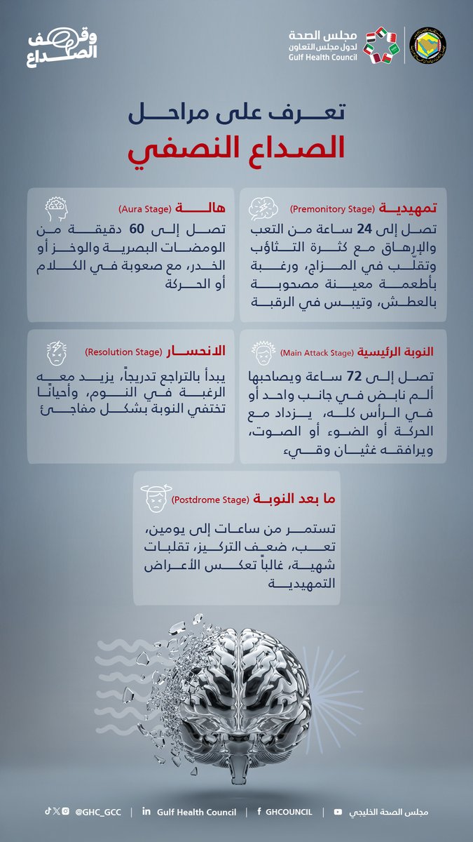 صداعك النصفي له مراحل مختلفة… فهمك يساعدك على التعامل معه بشكل أفضل.

اختبر نفسك الآن من خلال الرابط التالي: yourhealthguide.ghc.sa/awcampaigns/%D…

#وقف_الصداع
#مجلس_الصحة_الخليجي