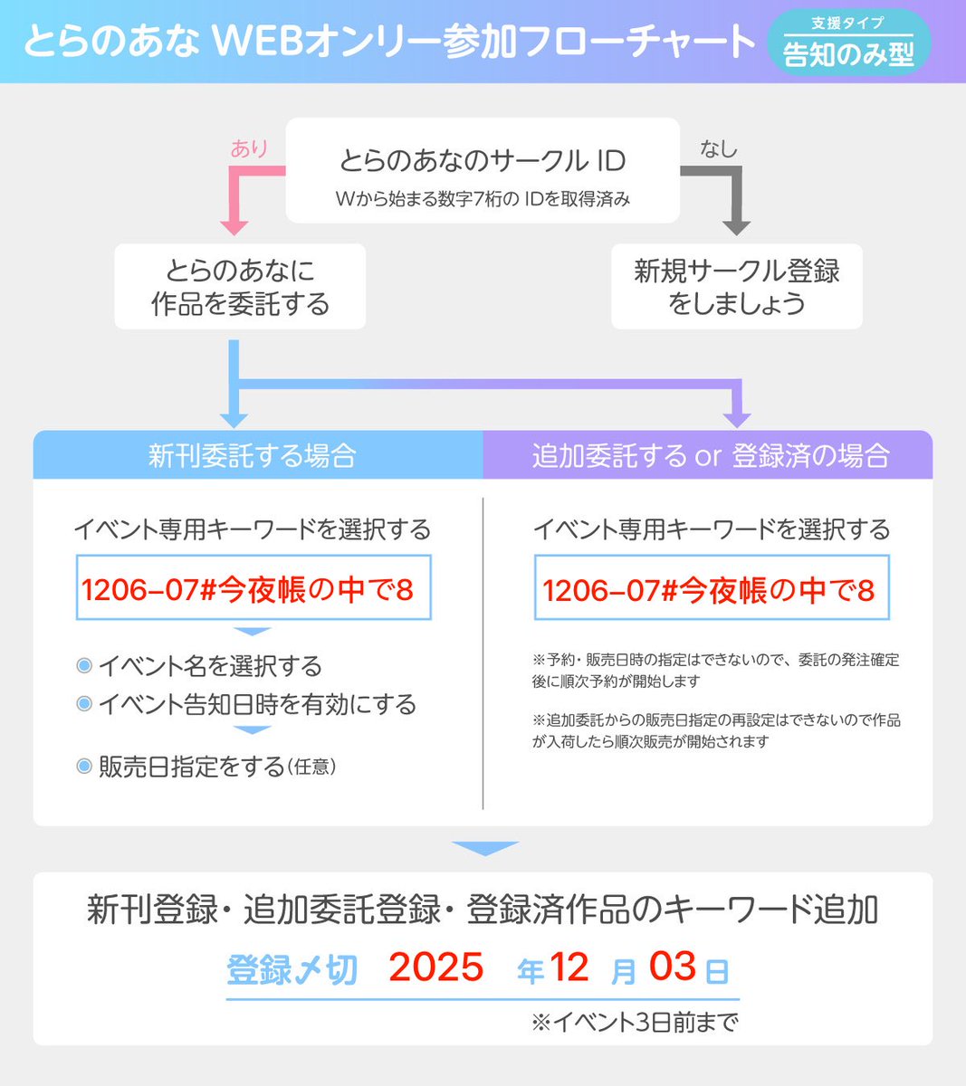 今回もとらのあな様にてwebオンリー特集ページを作成していただきまし