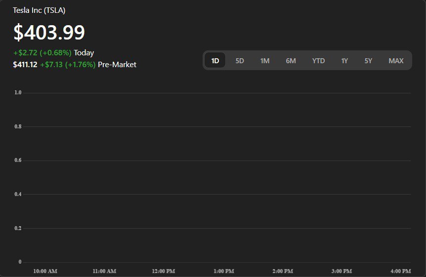 rohitfx001's tweet image. Inside Tesla’s Fremont Meeting 🔍
75+ minutes of deep Q&amp;amp;A on FSD, robotics, chip development &amp;amp; energy storage.

Analysts walked away more bullish than ever.
 linktr.ee/trade_ideology

#Tesla #OptimusRobot #TechStocks #Innovation #AIRevolution #StockInvesting