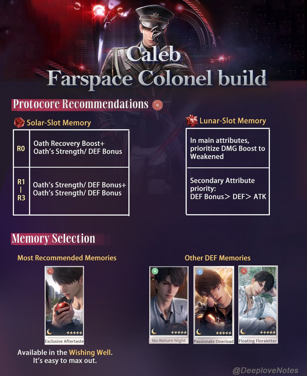 DeeploveNo36688's tweet image. Caleb Farspace Colonel build     

Protocore Recommendation             

Memory Options              

Upgrade Materials for each Memory              

Rank Up Recommendations

#caleb #CalebLoveandDeepspace #LoveandDeepspace #guide #tutorial